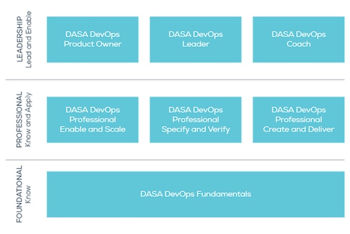 DevOps Certifications